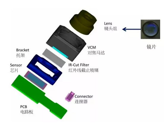 秦皇岛苹果6维修为什么从iPhone6开始苹果摄像头就开始凸起了 秦皇岛苹果6维修为什么从iPhone6开始苹果摄像头就开始凸起了