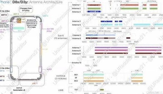 秦皇岛苹果15维修中心分享iPhone15系列配置怎么样