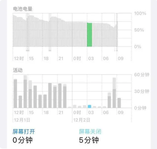 秦皇岛苹果服务网点分享iOS16.1.2值得升级吗？ 