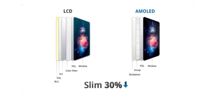秦皇岛苹果手机维修分享采用 OLED 屏幕和 LCD 屏幕的 iPhone 有什么差别 